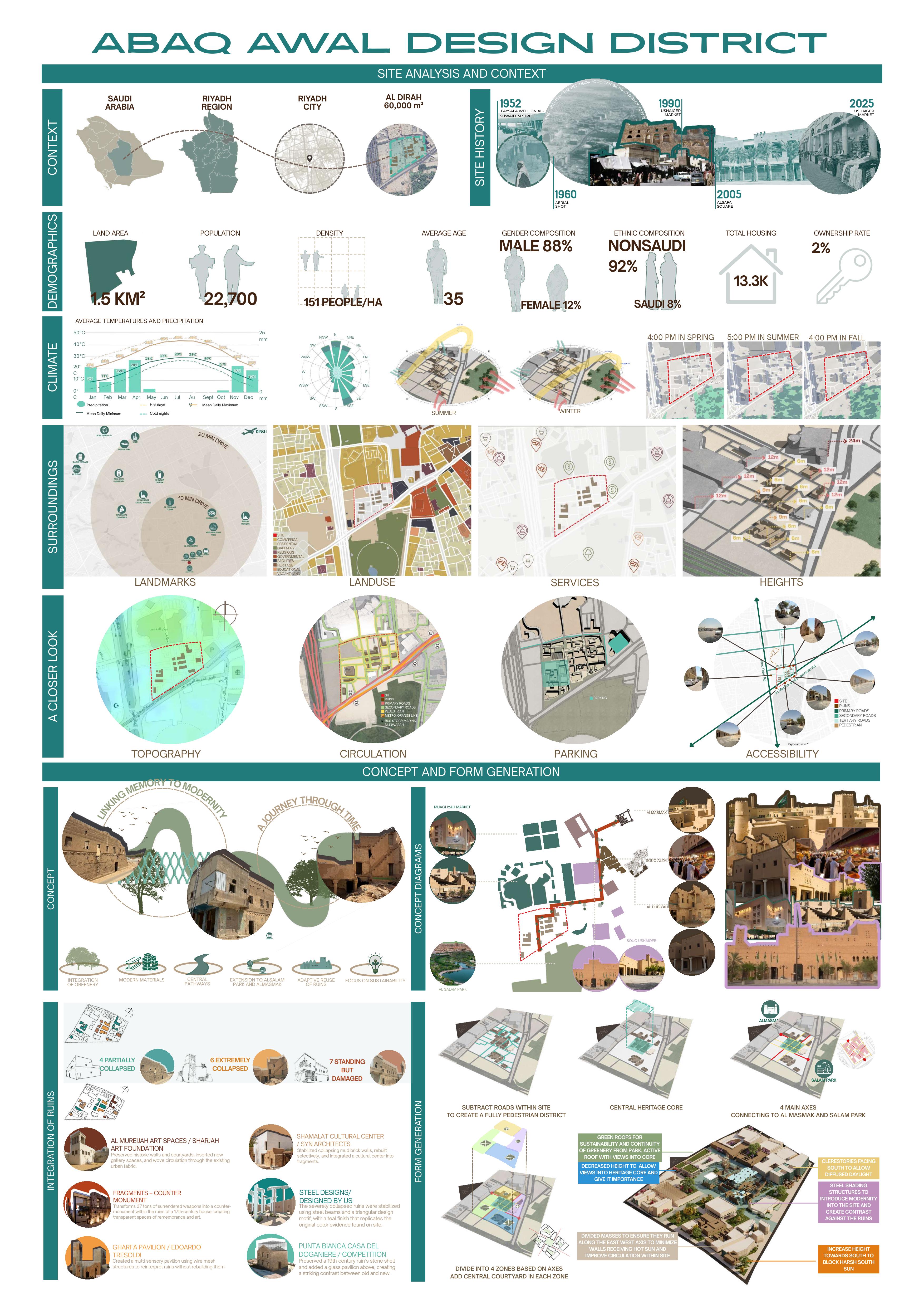 Abaq Awal Design District