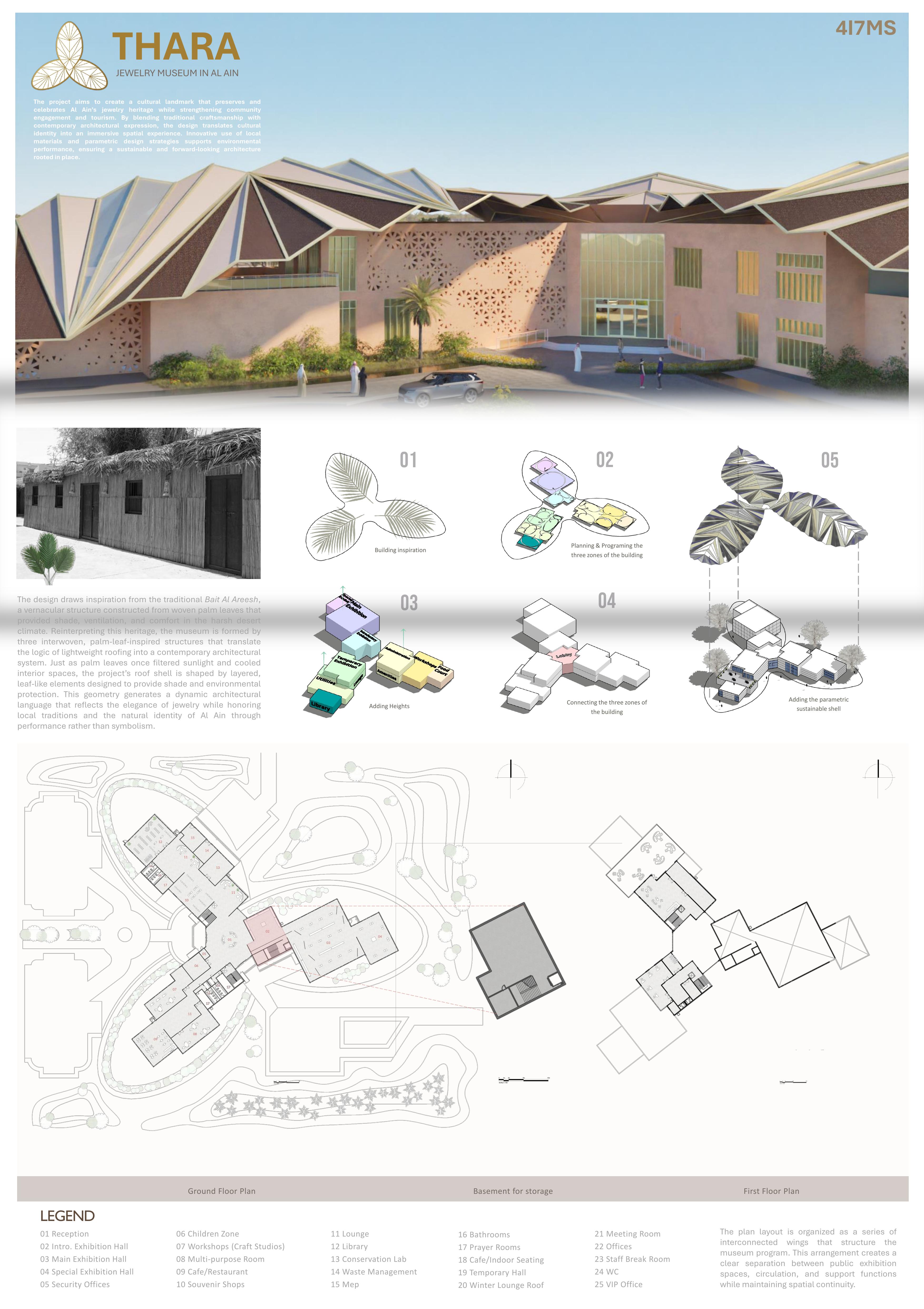 Thara Jewerly Museum in Al Ain