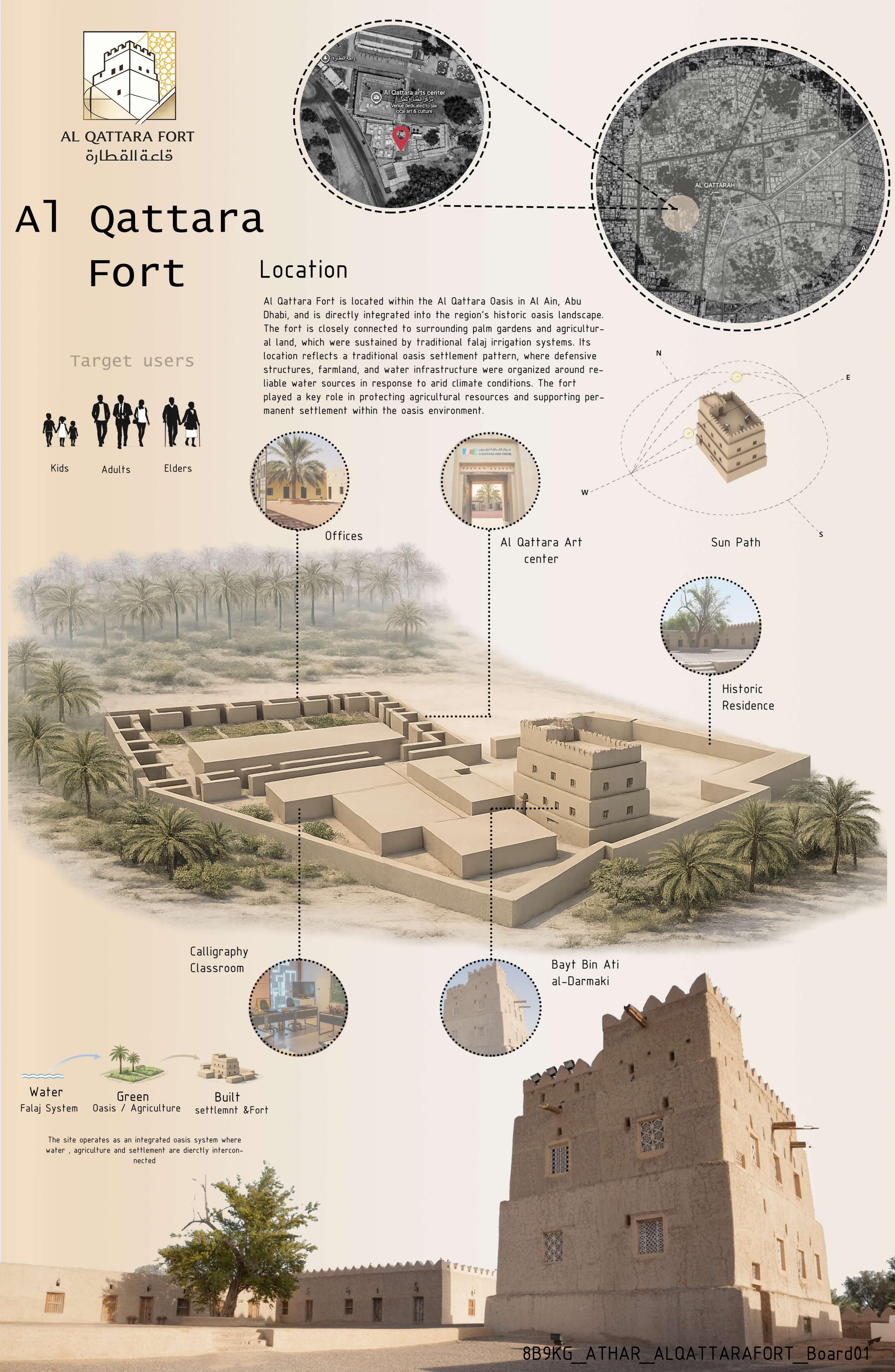 Al Qattara Fort