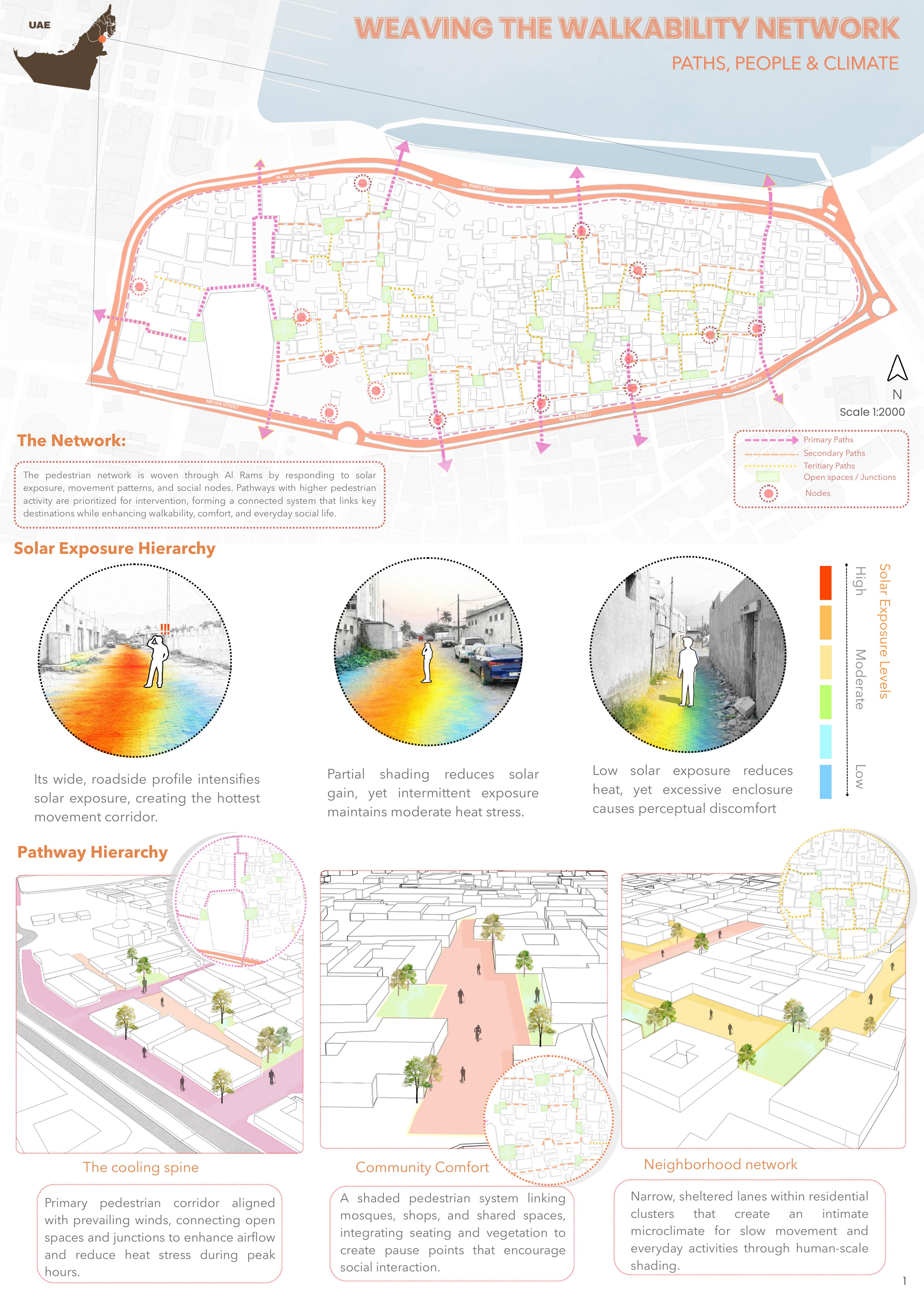 Reclaiming Walkability in Earthen Landscapes